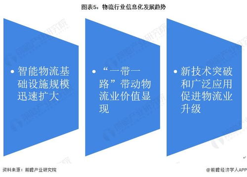 2022年中國(guó)計(jì)算機(jī)系統(tǒng)集成行業(yè)物流領(lǐng)域應(yīng)用市場(chǎng)現(xiàn)狀及發(fā)展趨勢(shì)分析 系統(tǒng)集成讓物流更智能