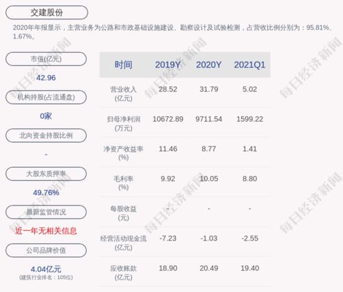 交建股份成功中標界首收費站連接線配套工程施工項目，助力地方交通網絡升級